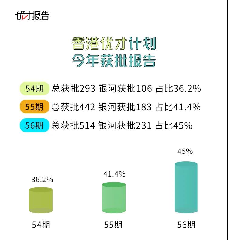 今年香港优才名额还剩751，现在办理是最佳时机！