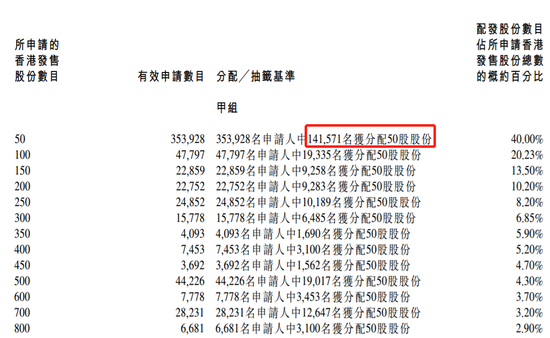 京东健康在香港挂牌，收盘涨了56%！“互联网医疗”三巨头在港股正式交战