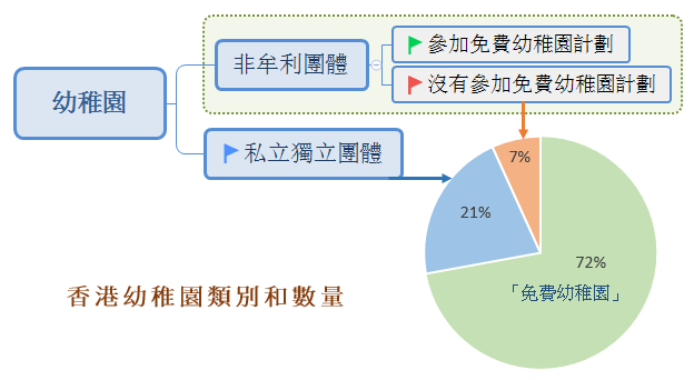 香港的“豪门幼儿园”长这样！你敢相信吗？