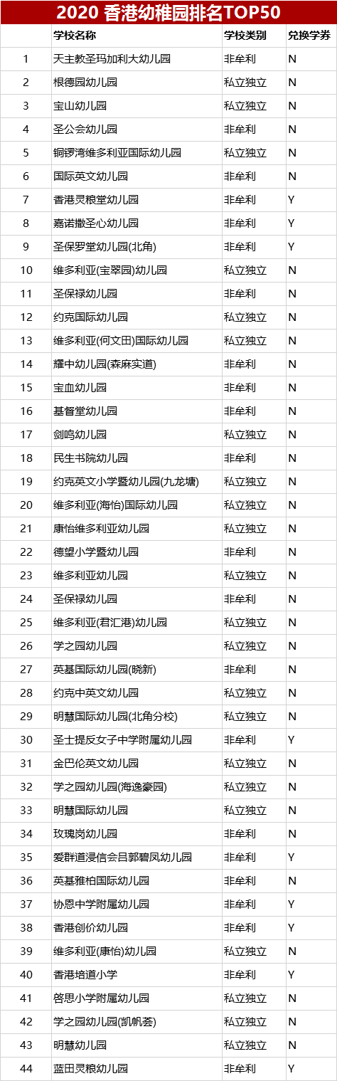 香港的“豪门幼儿园”长这样！你敢相信吗？