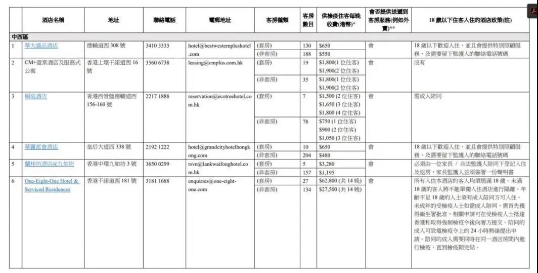 香港往返内地最新隔离政策，隔离可住哪些酒店？价格如何？