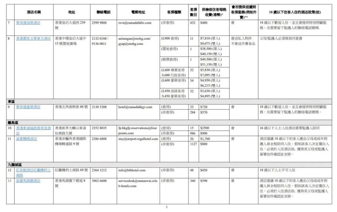 香港往返内地最新隔离政策，隔离可住哪些酒店？价格如何？