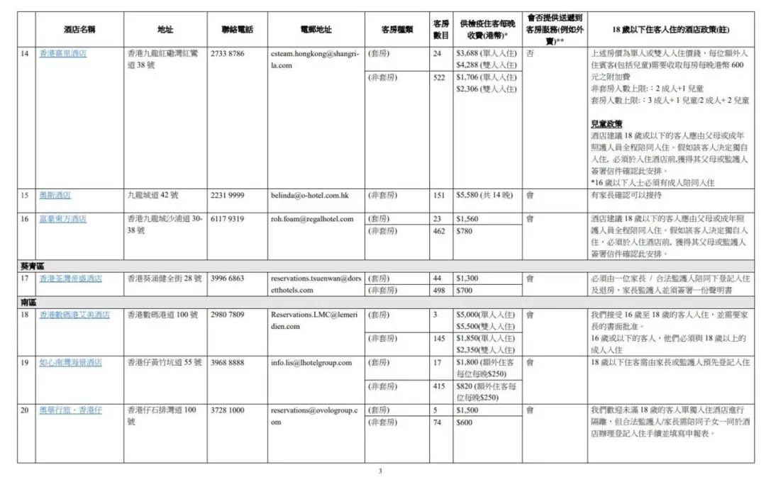 香港往返内地最新隔离政策，隔离可住哪些酒店？价格如何？