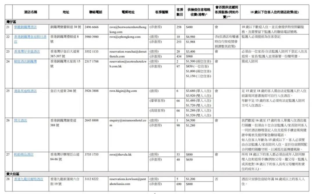 香港往返内地最新隔离政策，隔离可住哪些酒店？价格如何？