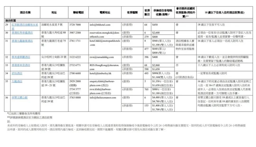 香港往返内地最新隔离政策，隔离可住哪些酒店？价格如何？