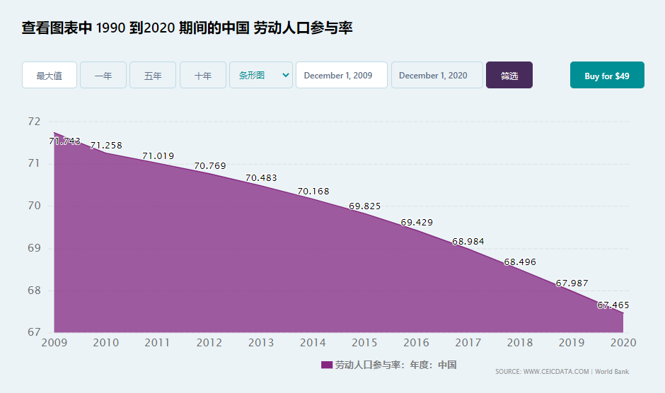 2020年薪资报告，这才是99%中国人的工资真相！