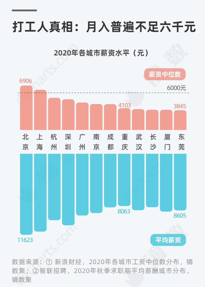 2020年薪资报告，这才是99%中国人的工资真相！