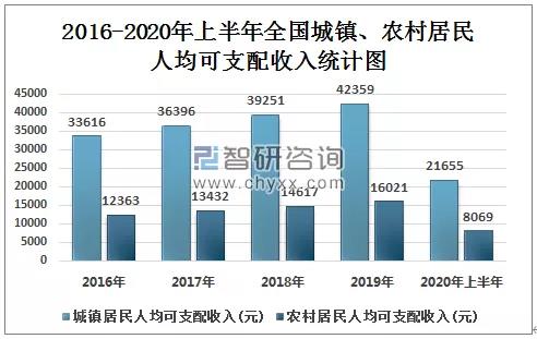 2020年薪资报告，这才是99%中国人的工资真相！