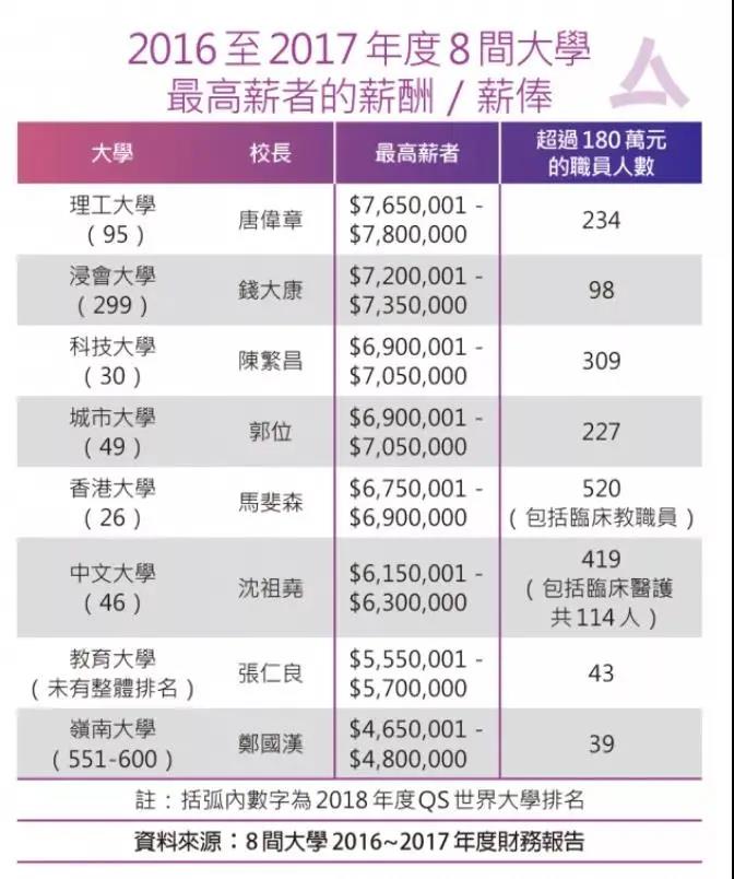 盘点香港2020五大最赚钱行业，薪资大洗牌，这么多行业超过金融！