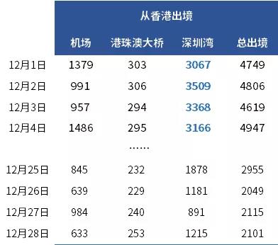 注意！香港入境深圳政策大调整！需提前在网上这样预约，否则送返