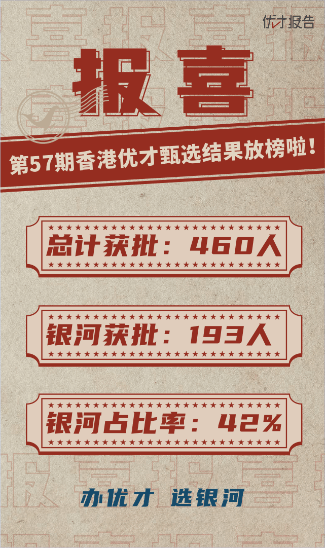 香港优才第57期甄选结果出炉，460人获批！