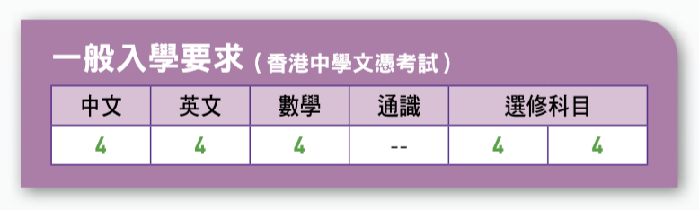 清华大学公布2021招收办法：凭DSE成绩入读，免学费！