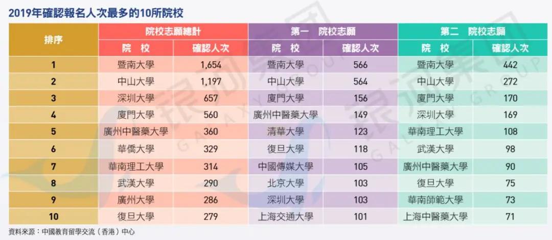 清华大学公布2021招收办法：凭DSE成绩入读，免学费！