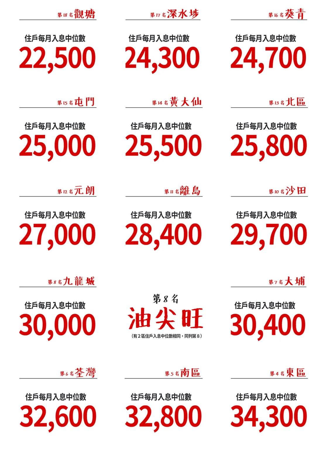 2021年，香港哪些行业急招人？哪些行业涨薪快？