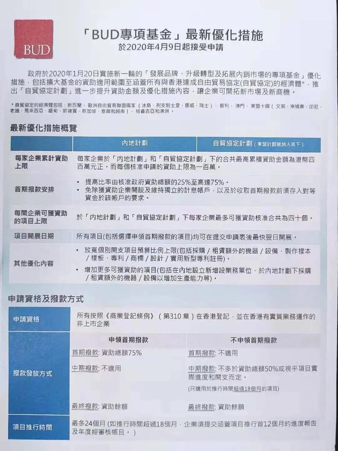 香港政府补贴BUD专项基金，申请通过率95%