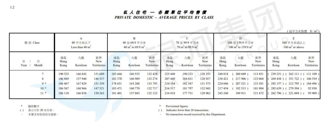 在香港如何买房？价位怎样？需注意什么？税费怎么算？