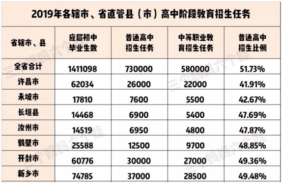 一半孩子上不了高中，更无缘985/211大学，香港身份能解决上学焦虑？