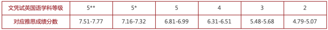 一半孩子上不了高中，更无缘985/211大学，香港身份能解决上学焦虑？