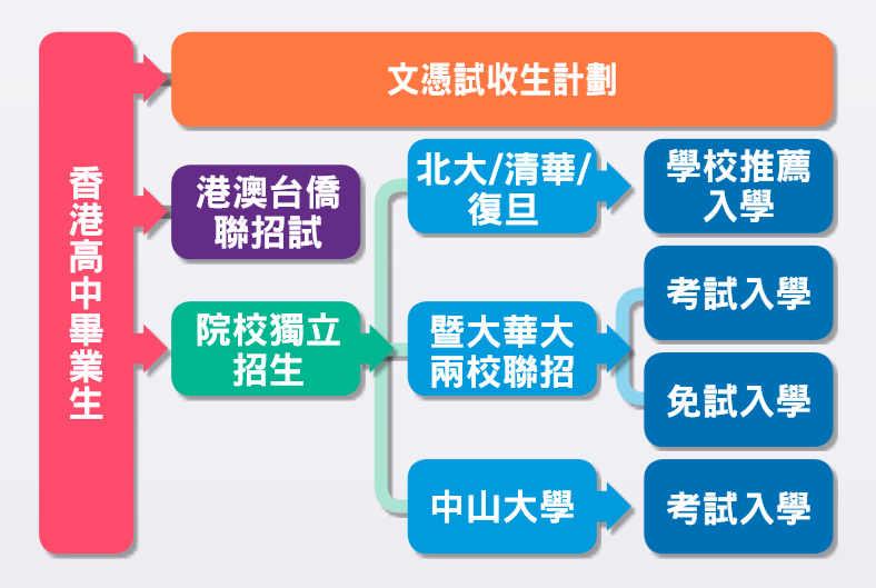 一半孩子上不了高中，更无缘985/211大学，香港身份能解决上学焦虑？