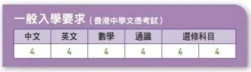 一半孩子上不了高中，更无缘985/211大学，香港身份能解决上学焦虑？