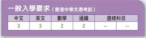 一半孩子上不了高中，更无缘985/211大学，香港身份能解决上学焦虑？