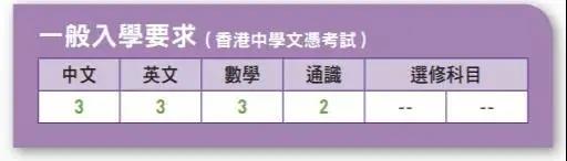 一半孩子上不了高中，更无缘985/211大学，香港身份能解决上学焦虑？