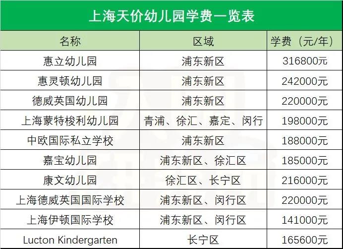 年入100W以下慎入！贵族幼儿园开年会：走红毯、请明星，豪华整容惊呆众人！