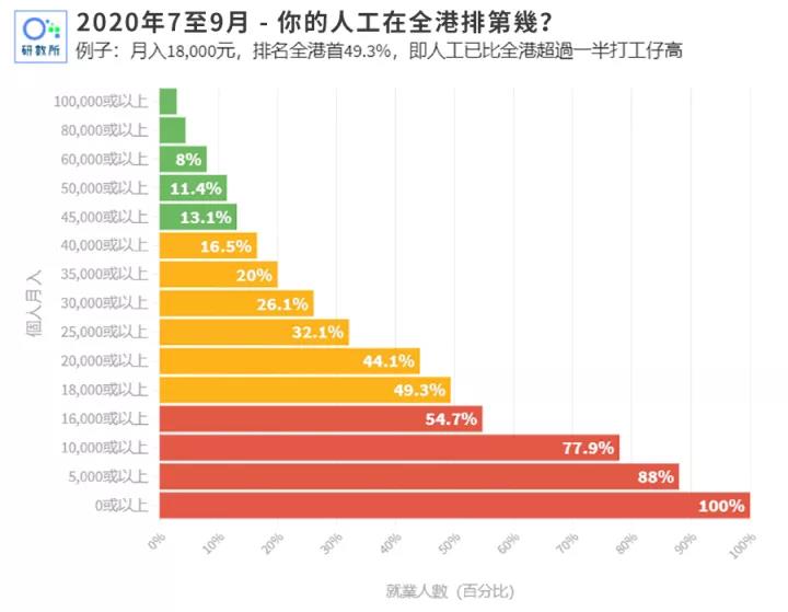 在香港月收入多少算中产？在内地达到这个标准就是中产！