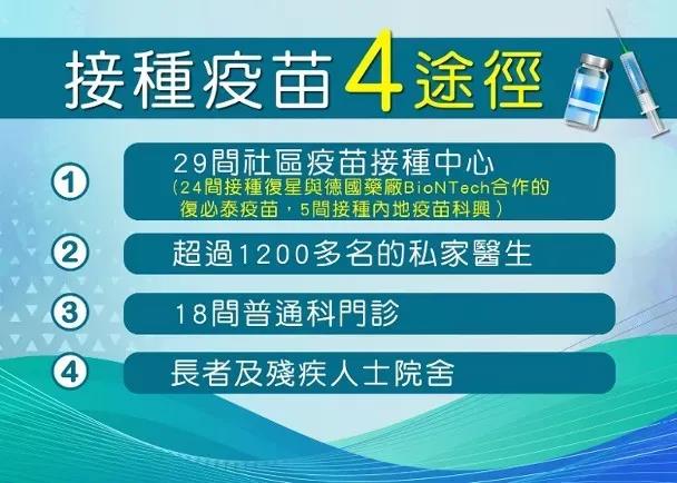 新冠疫苗到港，5类人优先免费接种！怎么预约？