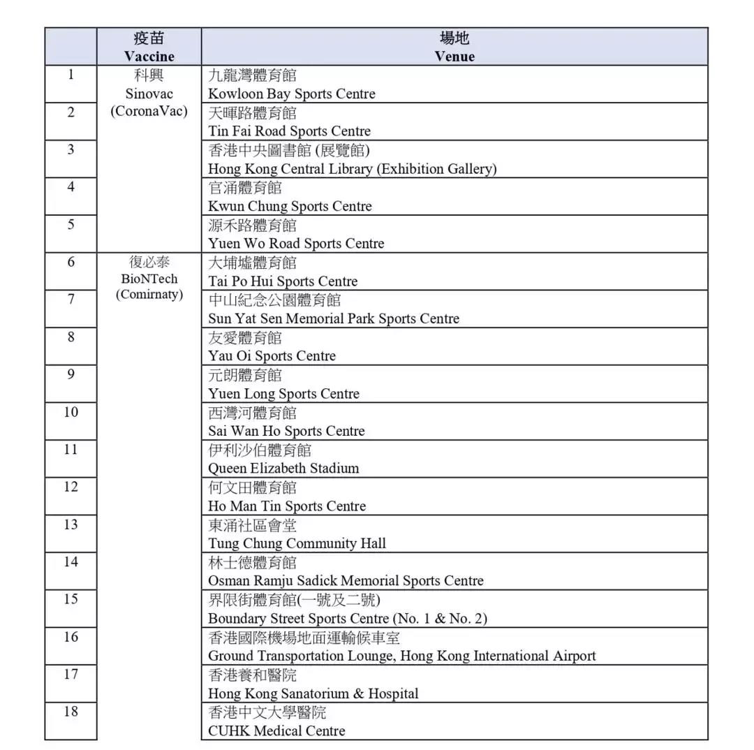 新冠疫苗到港，5类人优先免费接种！怎么预约？