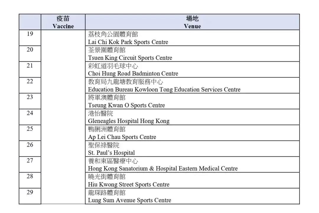 新冠疫苗到港，5类人优先免费接种！怎么预约？