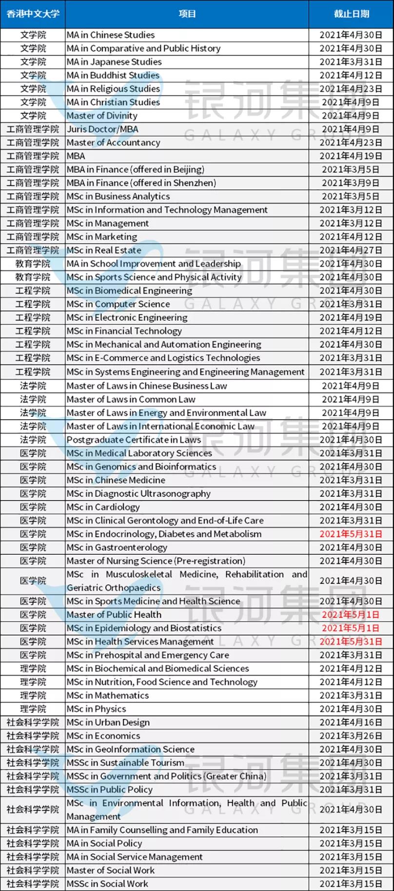 考研失利，还有香港研究生啊！最晚6月截止，现在申请还来得及！