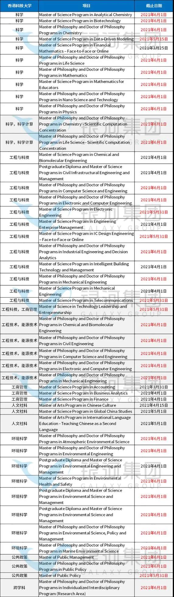 考研失利，还有香港研究生啊！最晚6月截止，现在申请还来得及！