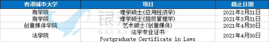 考研失利，还有香港研究生啊！最晚6月截止，现在申请还来得及！