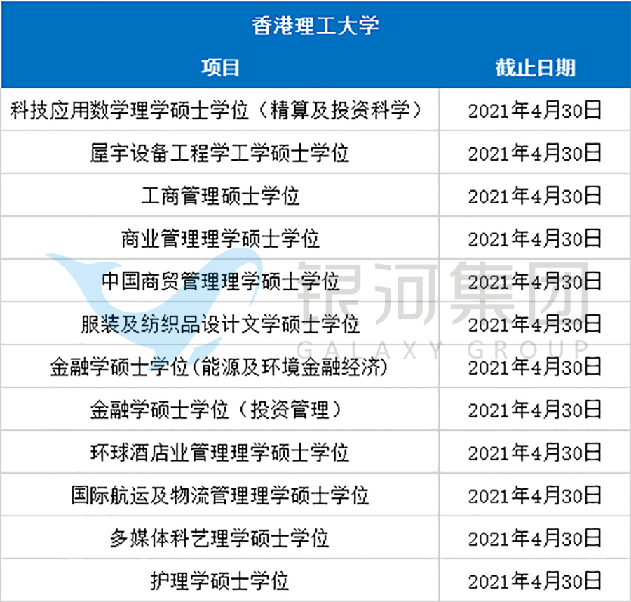 考研失利，还有香港研究生啊！最晚6月截止，现在申请还来得及！