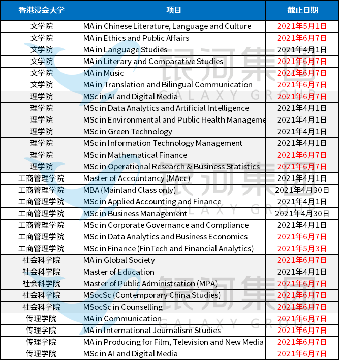 考研失利，还有香港研究生啊！最晚6月截止，现在申请还来得及！