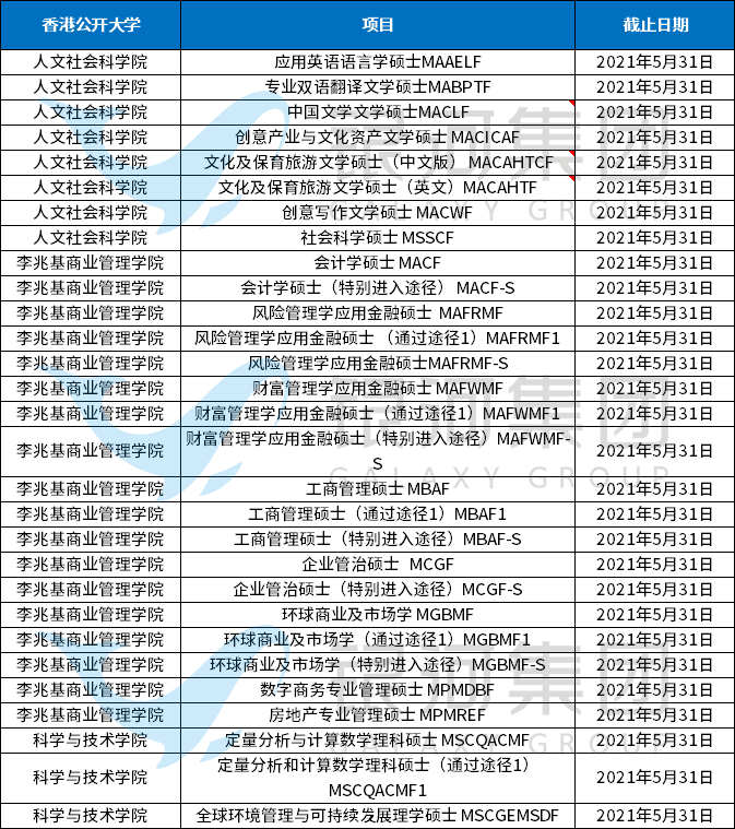 考研失利，还有香港研究生啊！最晚6月截止，现在申请还来得及！