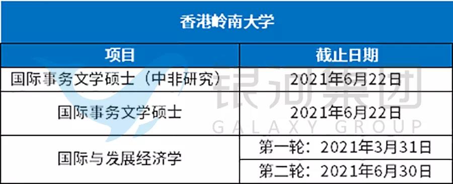 考研失利，还有香港研究生啊！最晚6月截止，现在申请还来得及！