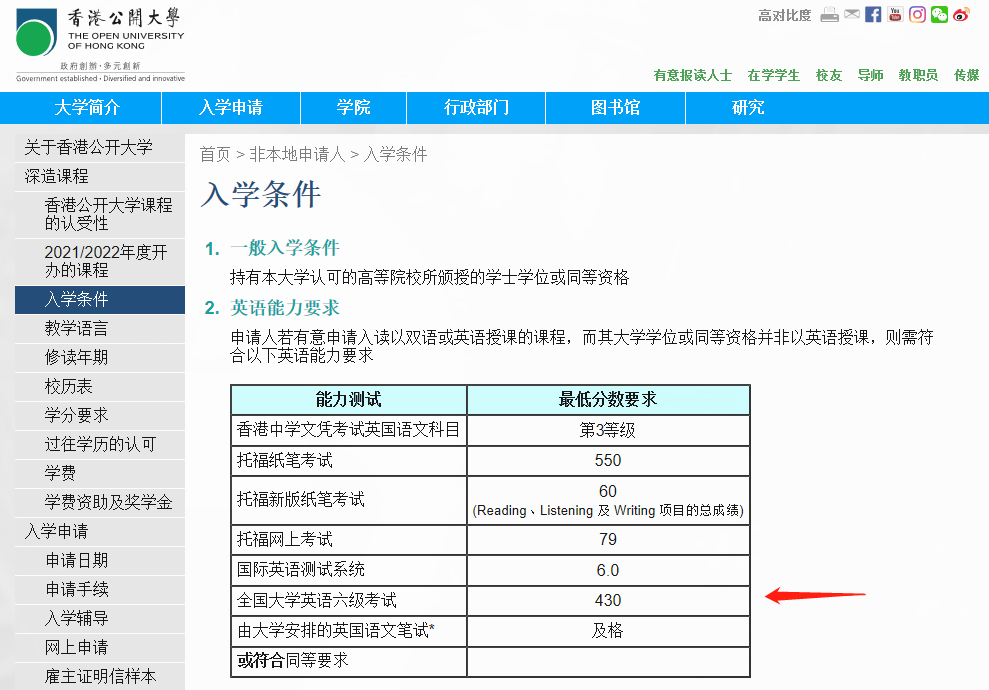 考研失利，还有香港研究生啊！最晚6月截止，现在申请还来得及！