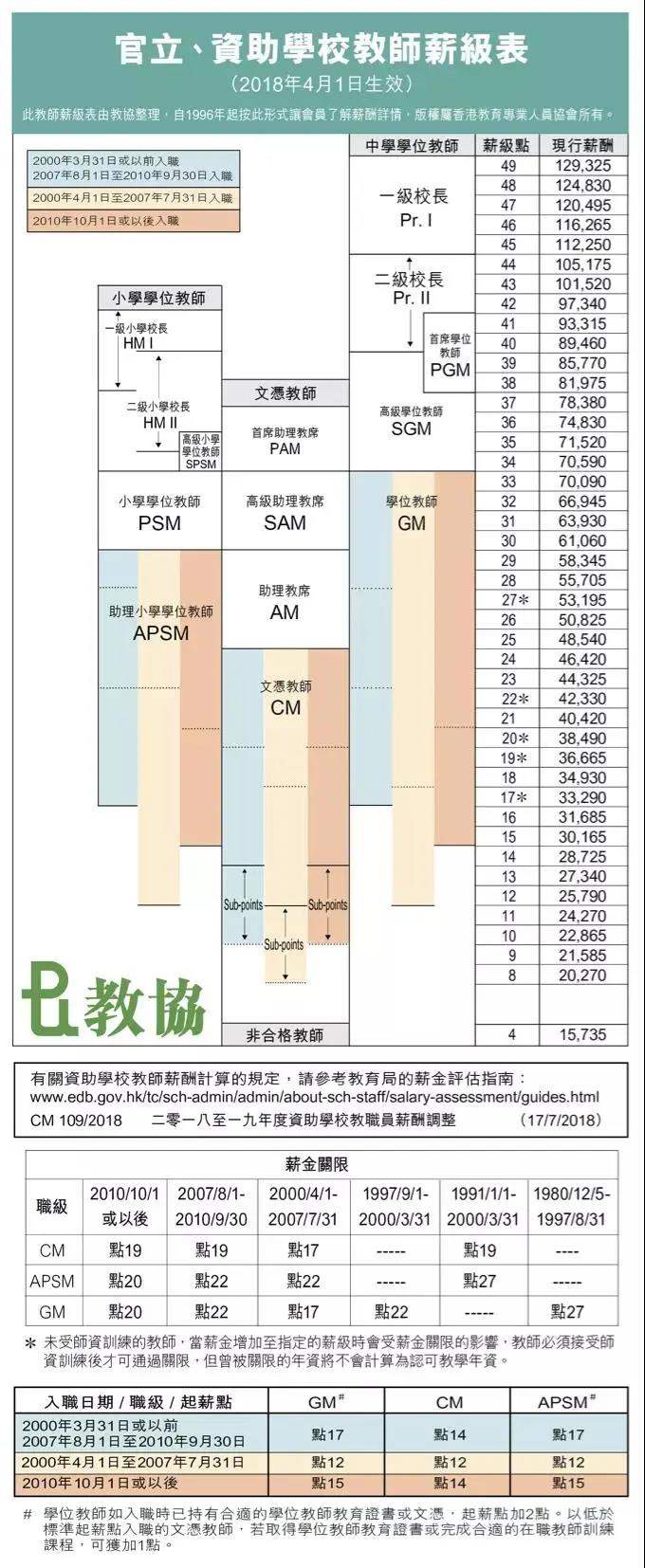 深圳教师年薪30万，看到香港教师的薪资才真的惊呆了！