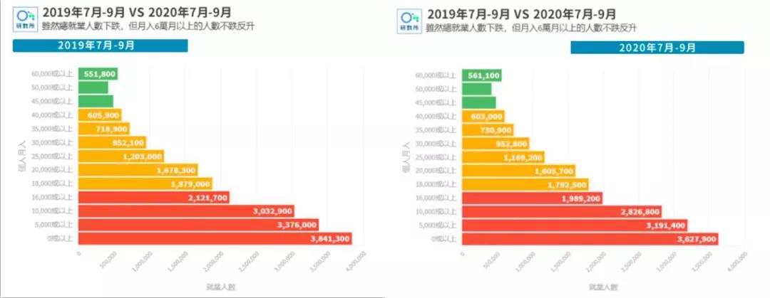 剖析香港经济怪相：经济越差，买房人却越多！