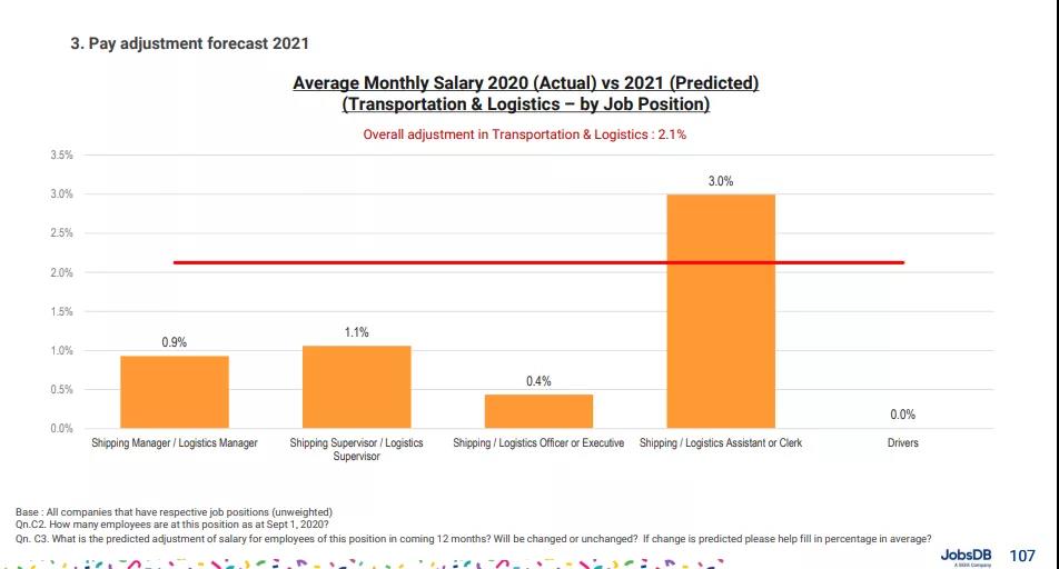 2021年港漂求职难？其实香港急缺这5大工种！