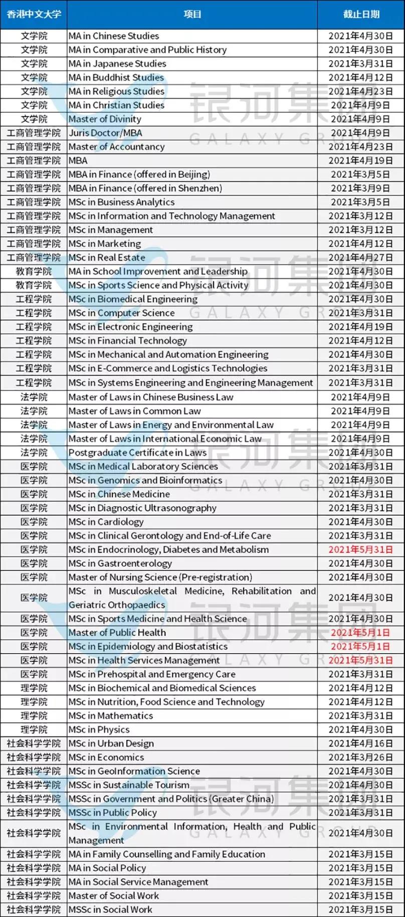 留学案例 | 45岁获硕士offer，读书拿香港身份，什么时候都不晚！