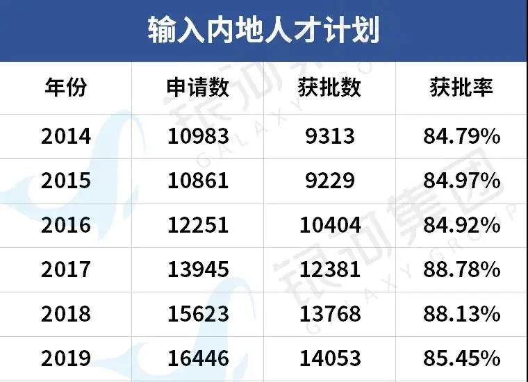 甄子丹成为香港入境处宣传大使！这些名人都悄悄办理了香港身份