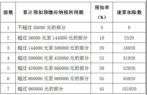 香港税收PK内地税收，同样的年收入香港竟然少纳税这么多？？