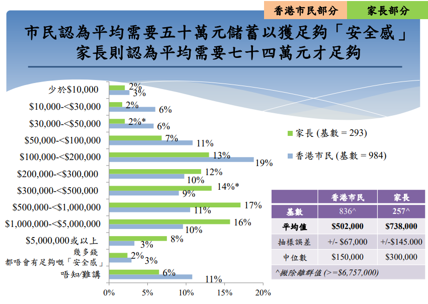 香港家长要存多少钱才有“安全感”？