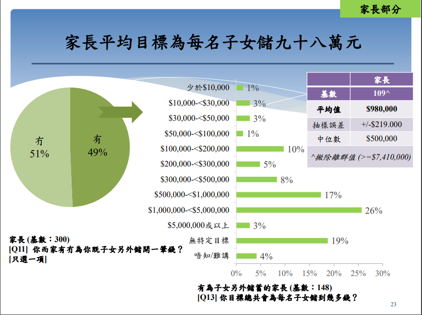 香港家长要存多少钱才有“安全感”？