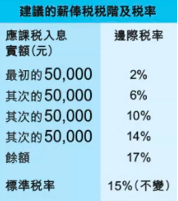 在香港工作，这3件事要提前做好功课，与你切身利益相关