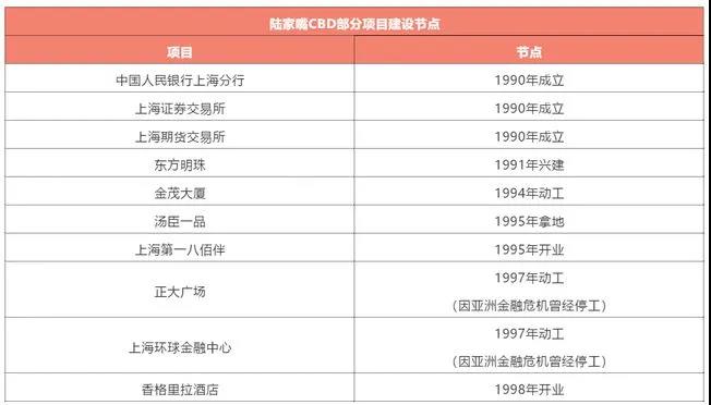 中国顶级CBD：香港中环、上海陆家嘴、广州天河、深圳福田，各有什么特色？