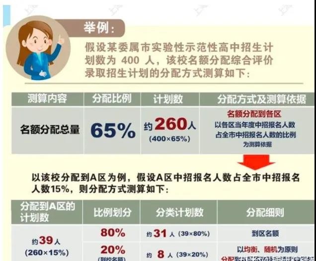 学区房真的要凉了？继上海中考改革后，杭州重磅发布...